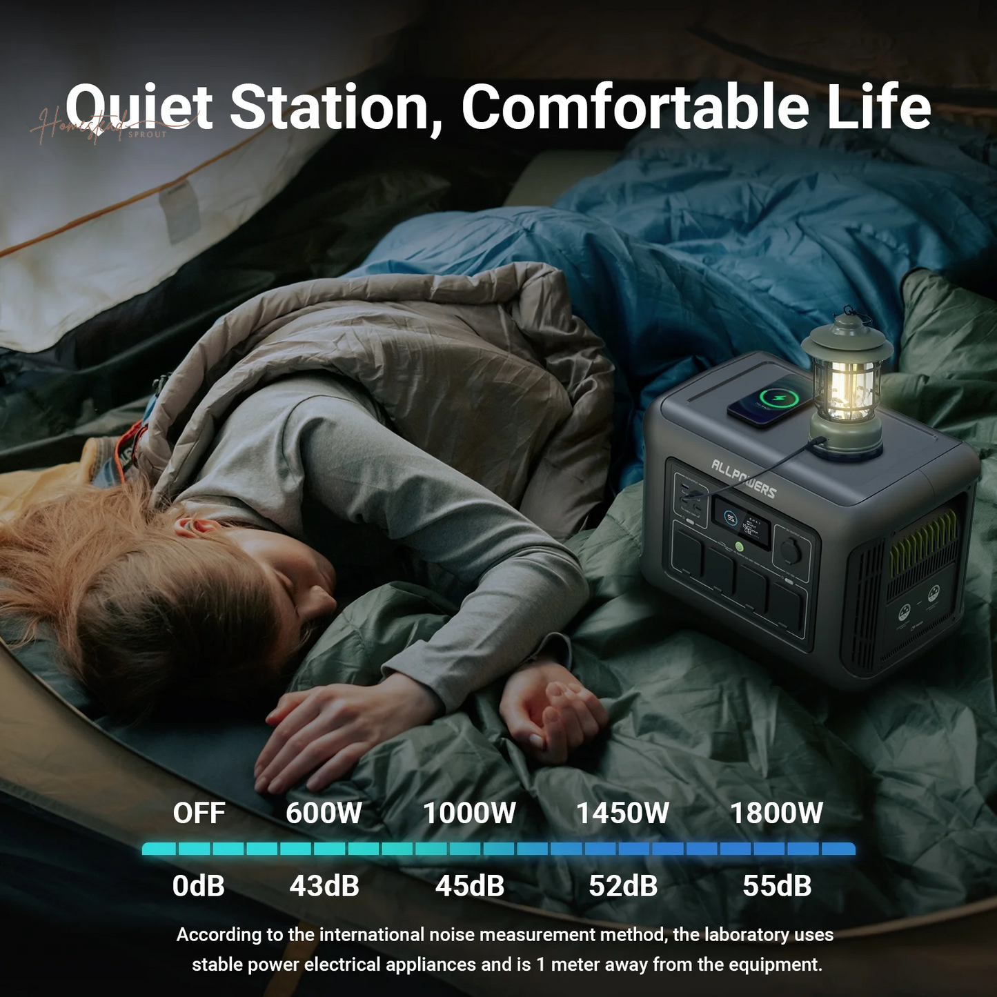 ALLPOWERS R1500 Portable Solar Generator Kit with 200W Folding Solar Panel – 1152Wh LiFePO4 Battery, 1800W Output