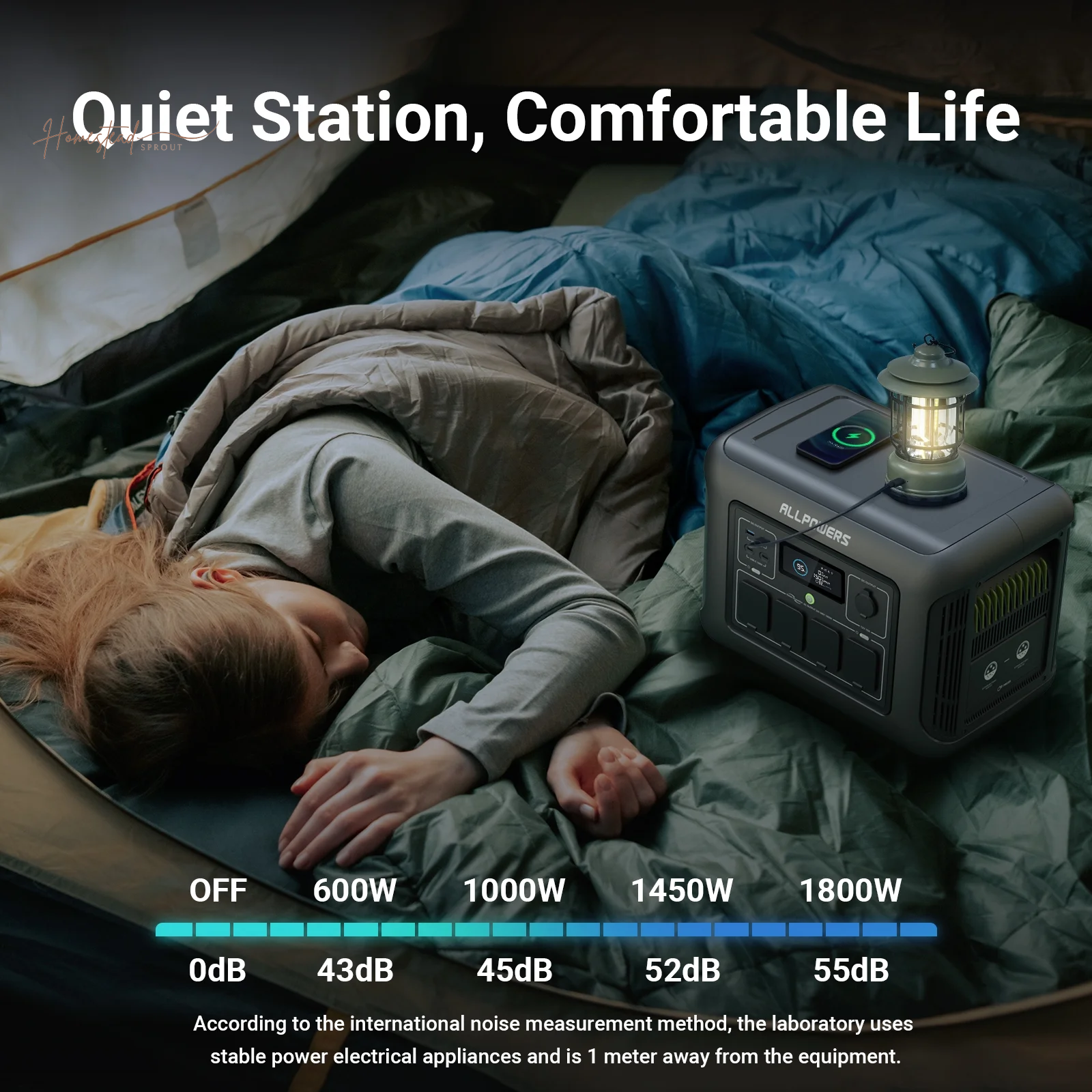 ALLPOWERS R1500 Portable Solar Generator Kit with 200W Folding Solar Panel – 1152Wh LiFePO4 Battery, 1800W Output