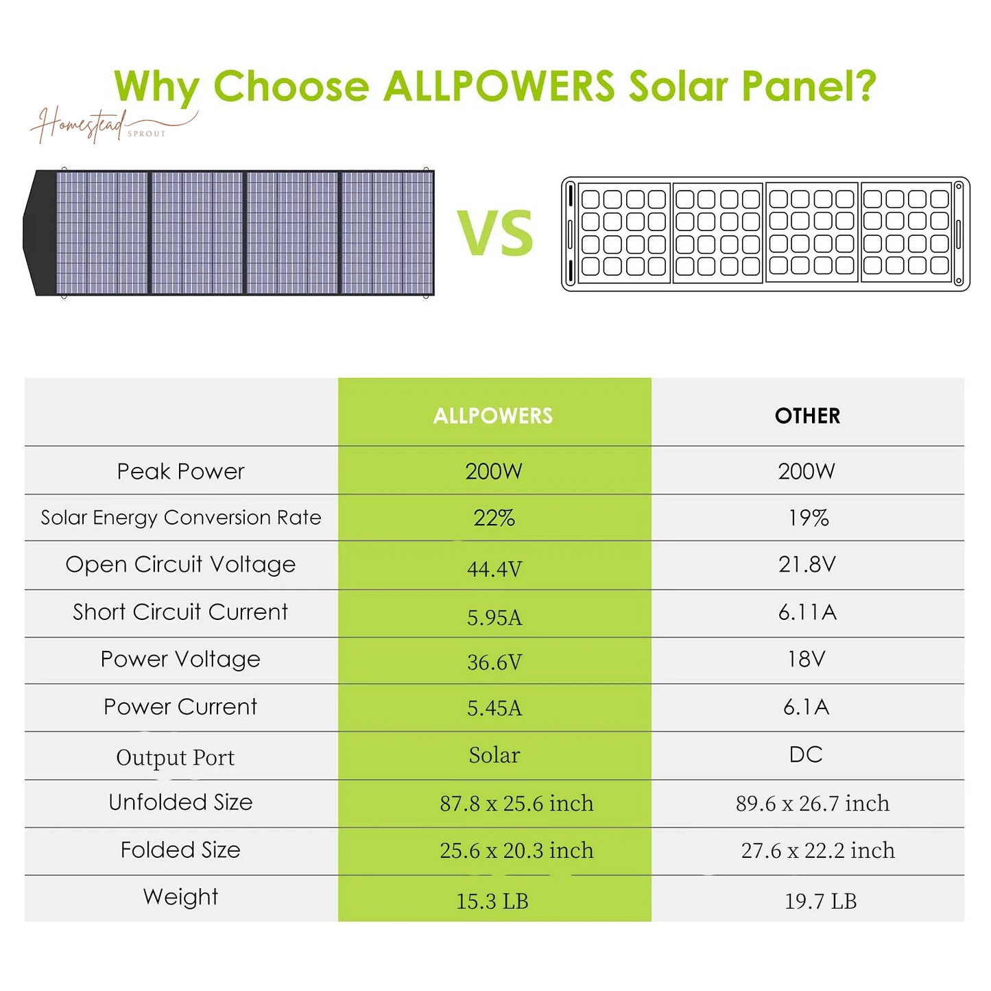ALLPOWERS R1500 Portable Solar Generator Kit with 200W Folding Solar Panel – 1152Wh LiFePO4 Battery, 1800W Output