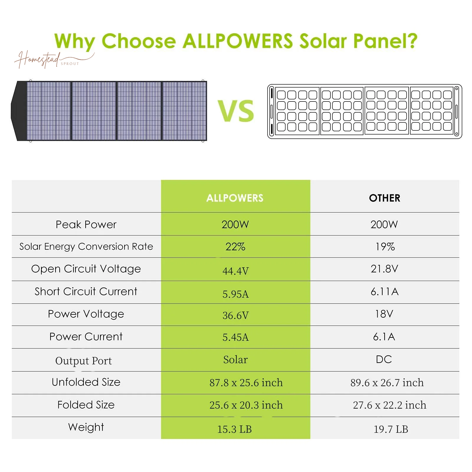 ALLPOWERS R1500 Portable Solar Generator Kit with 200W Folding Solar Panel – 1152Wh LiFePO4 Battery, 1800W Output