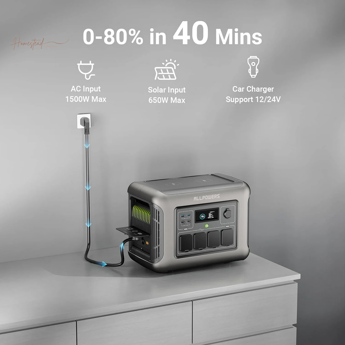 ALLPOWERS R1500 Portable Solar Generator Kit with 200W Folding Solar Panel – 1152Wh LiFePO4 Battery, 1800W Output